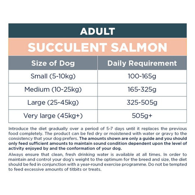 Autarky Adult Salmon 12kg