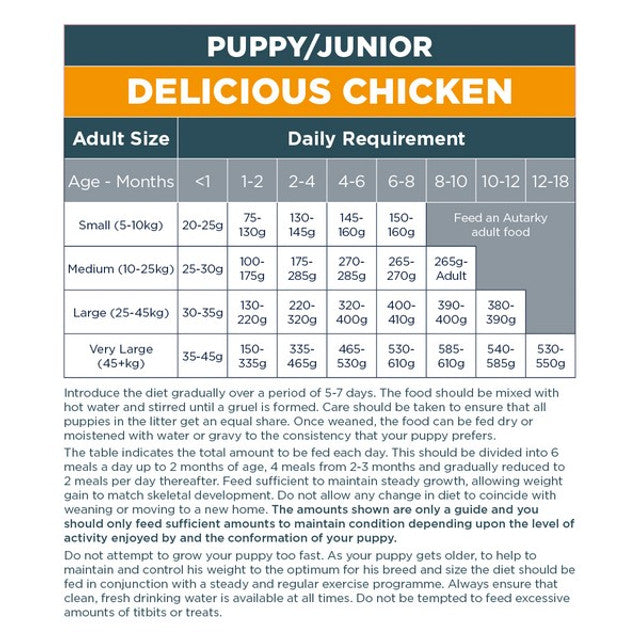 Autarky Puppy/Junior Chicken 12kg