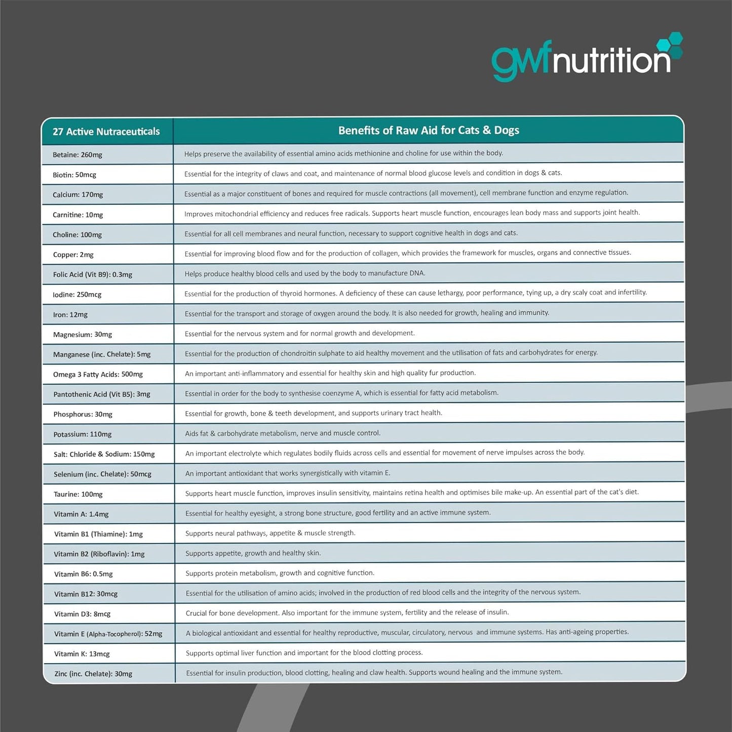 Gwf nutrition Raw Aid for Cats & Dogs 2kg