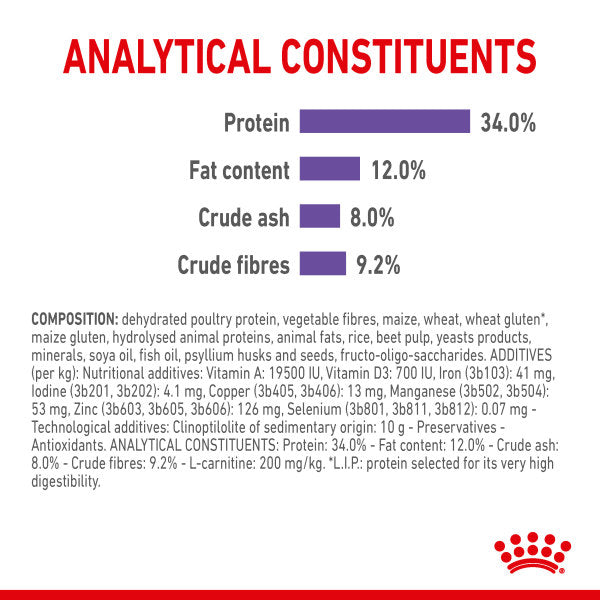 Royal Canin Appetite Control Care Adult Dry Cat Food