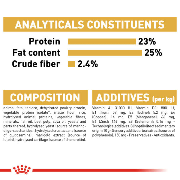 ROYAL CANIN® Great Dane Adult Dry Dog Food