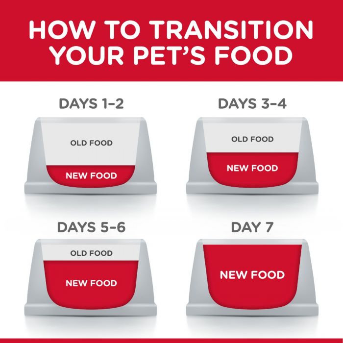 Hill's Young Adult Sterilised Cat Dry Food Chicken