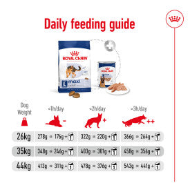 Royal Canin Maxi Dry Adult Dog Food 3kg