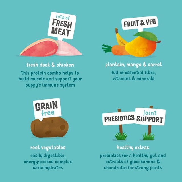 Edgard & Cooper Dry food for Dogs Duck & Chicken 2.5kg