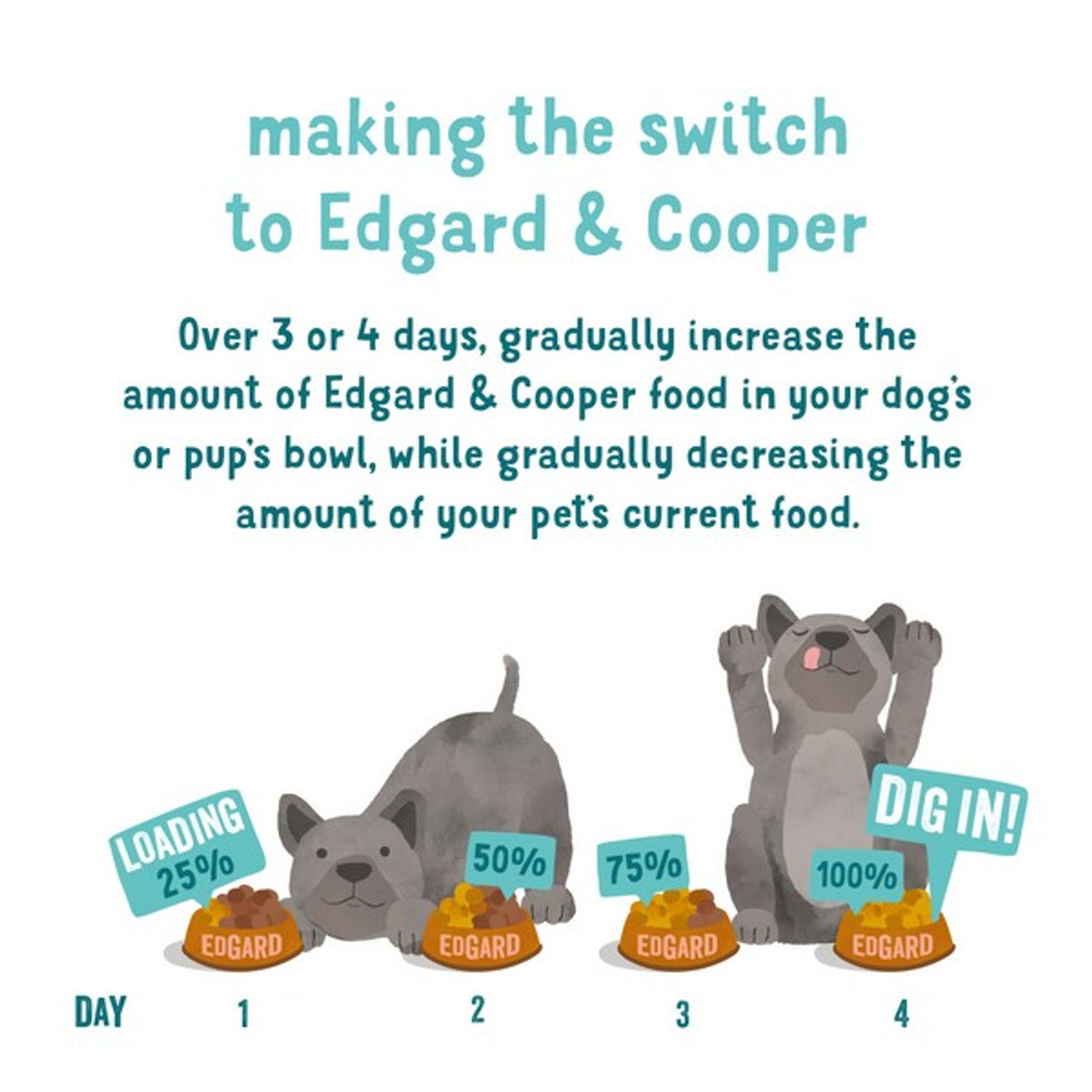 Edgard & Cooper Dry food for Dogs in Lamb 7kg