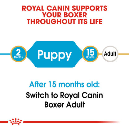 ROYAL CANIN® Boxer Puppy Dry Food