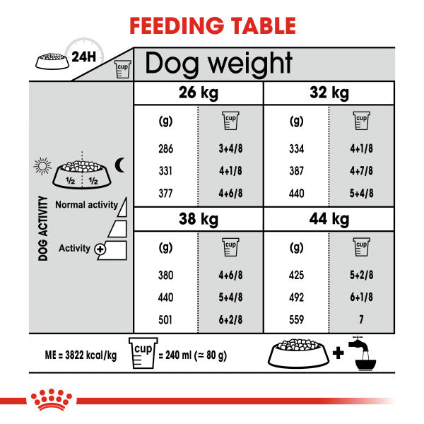 ROYAL CANIN® Maxi Dental Care Adult Dry Dog Food