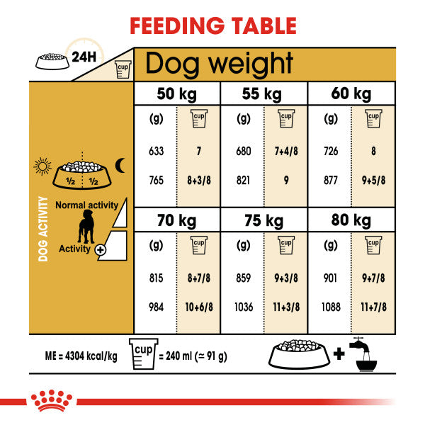 ROYAL CANIN® Great Dane Adult Dry Dog Food