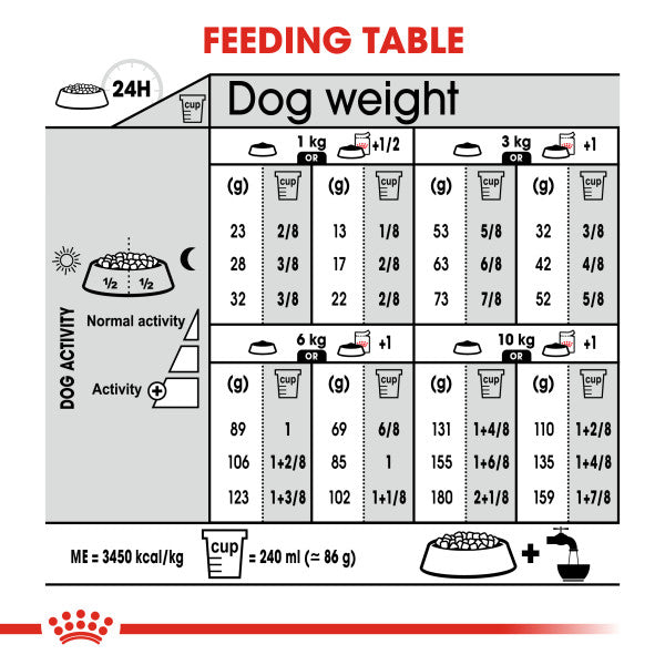 ROYAL CANIN® Mini Sterilised Care Adult Dry Dog Food