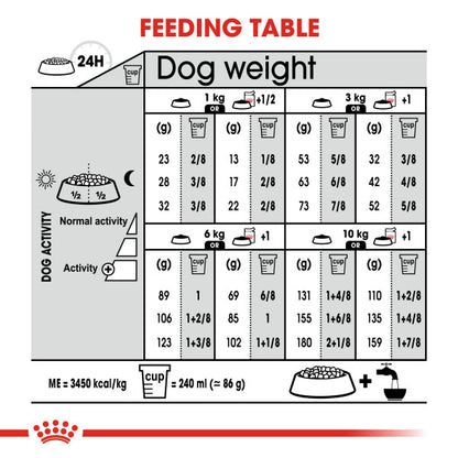 ROYAL CANIN® Mini Sterilised Care Adult Dry Dog Food