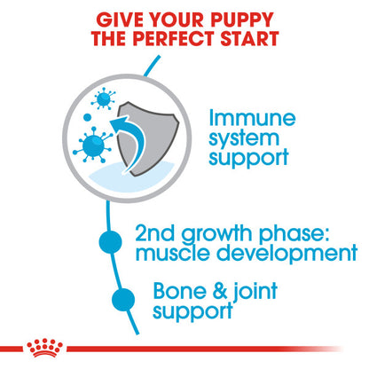 ROYAL CANIN® Giant Junior Dry Puppy Food