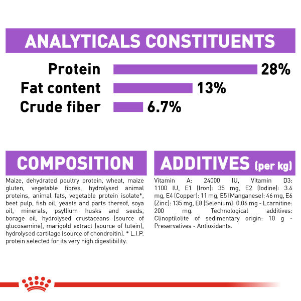 ROYAL CANIN® Maxi Sterilised Care Adult Dry Dog Food