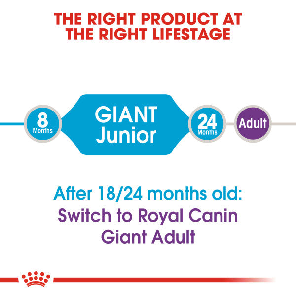 ROYAL CANIN® Giant Junior Dry Puppy Food