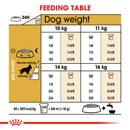 ROYAL CANIN® Cocker Adult Dry Dog Food