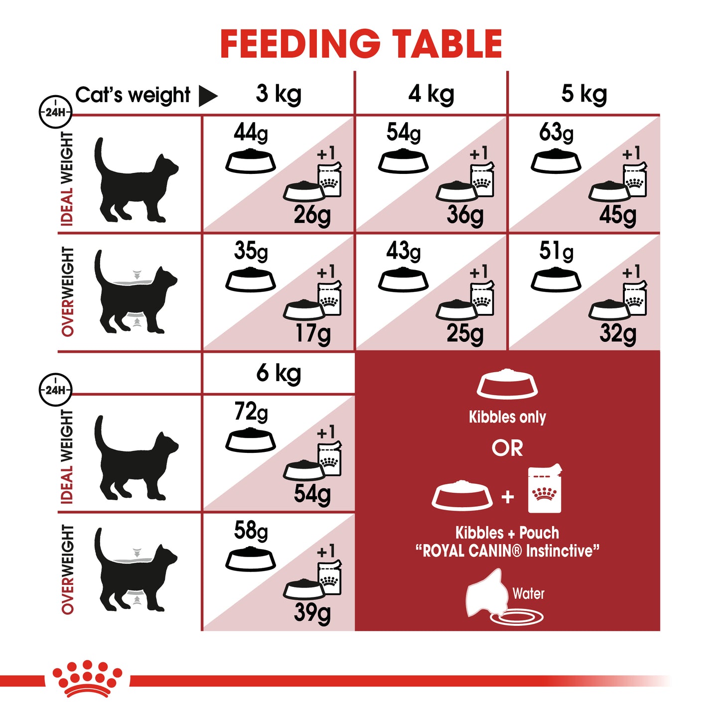 ROYAL CANIN® Regular Fit 32 Adult Dry Cat Food