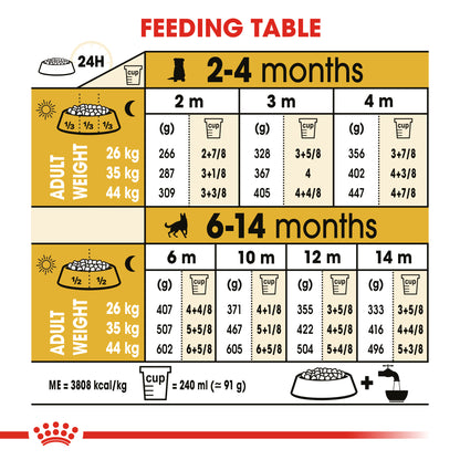 Royal Canin German Shepherd Puppy Dry Food