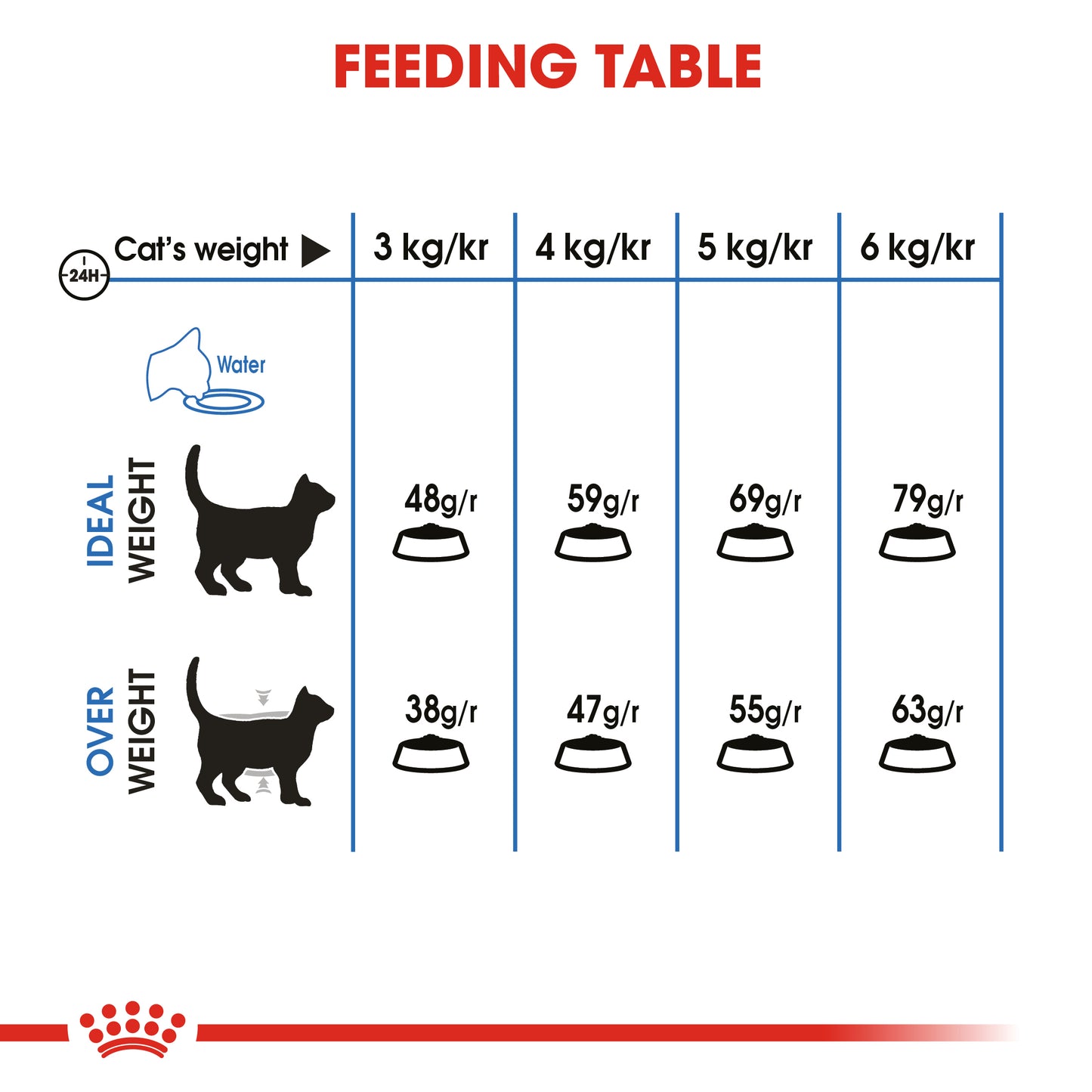 ROYAL CANIN® Light Weight Care Adult Dry Cat Food