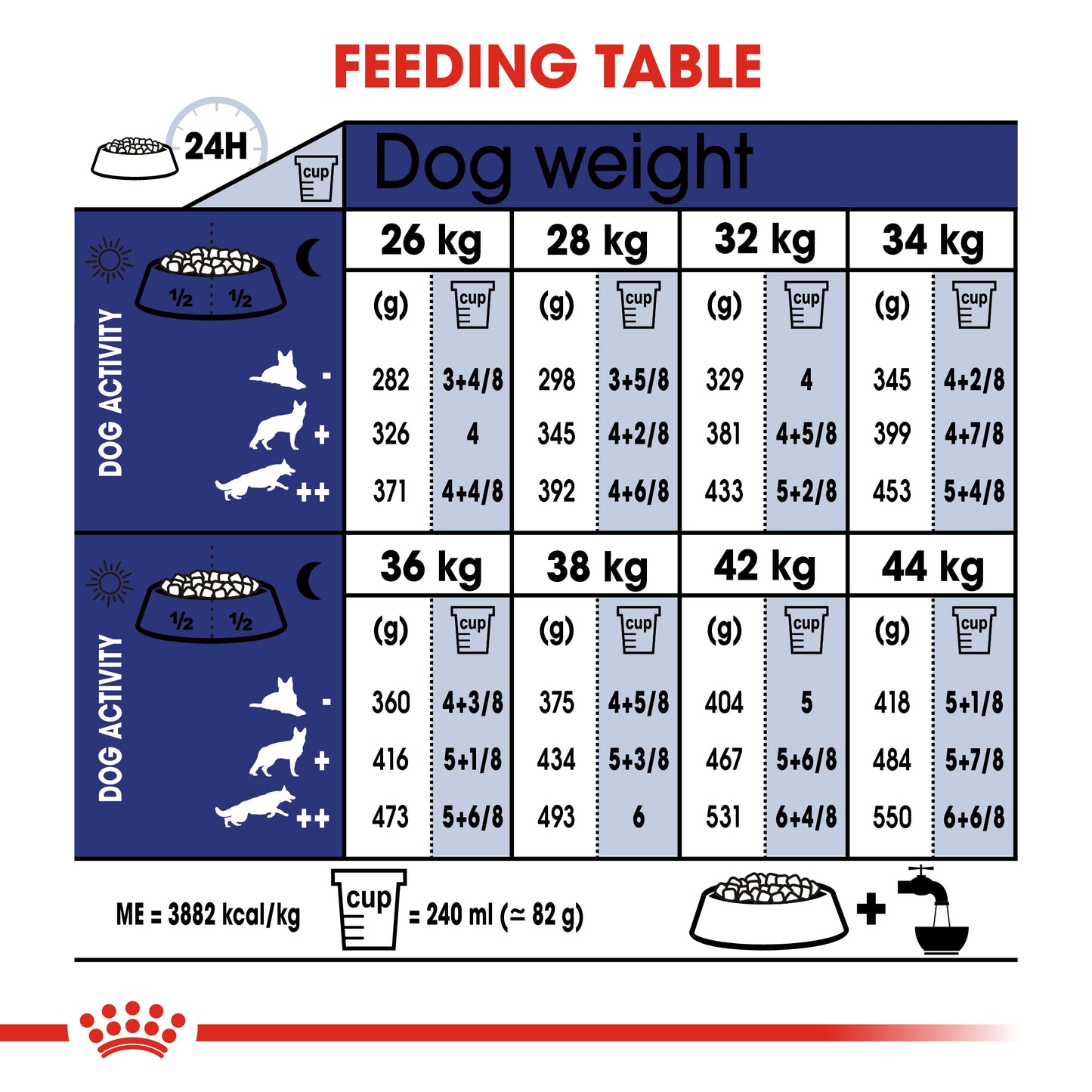 ROYAL CANIN® Maxi Ageing 8+ Dry Dog Food