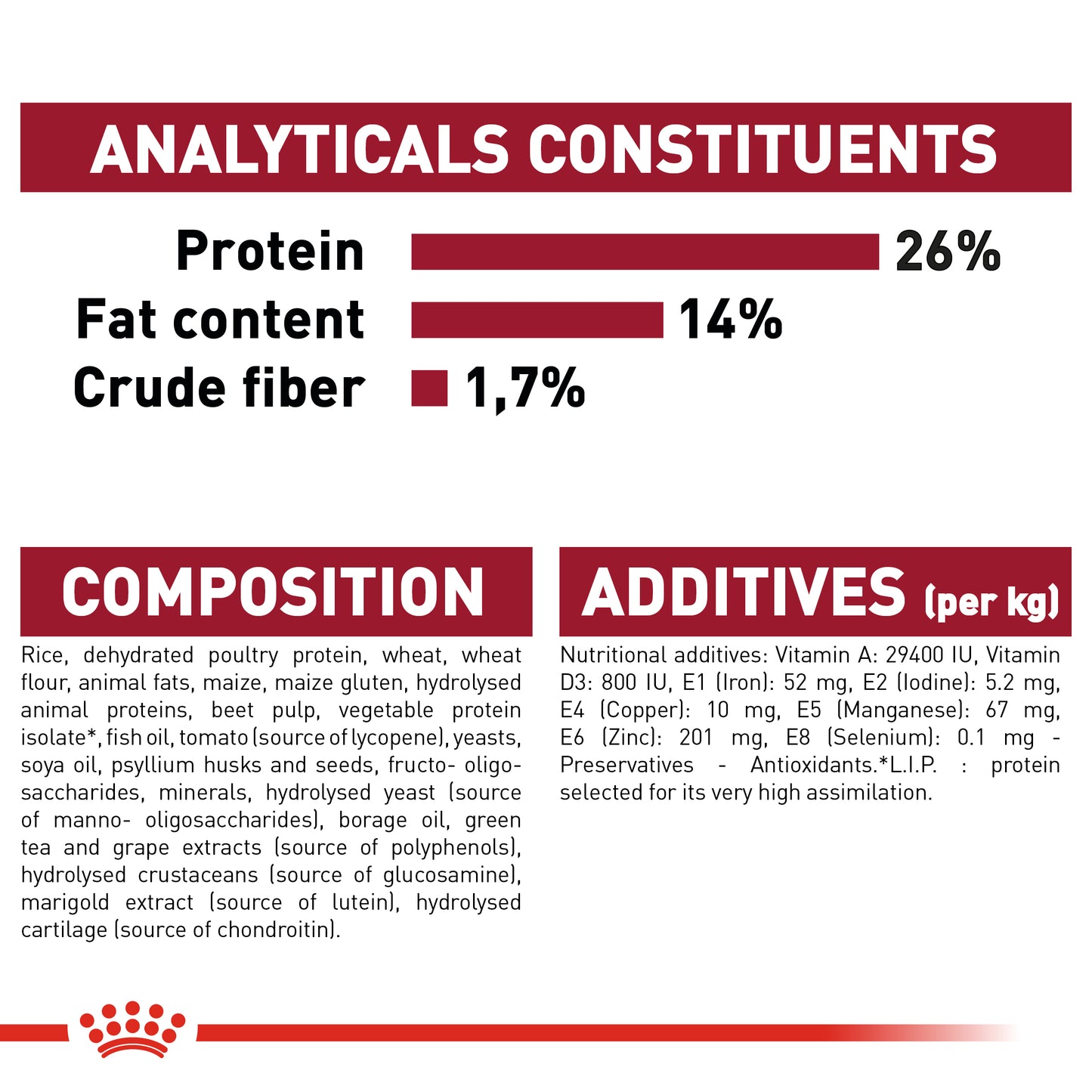 Royal Canin Medium Ageing 10+