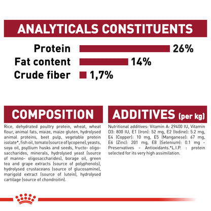 Royal Canin Medium Ageing 10+