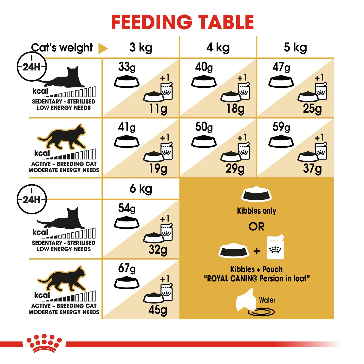 ROYAL CANIN® Persian Adult Dry Cat Food