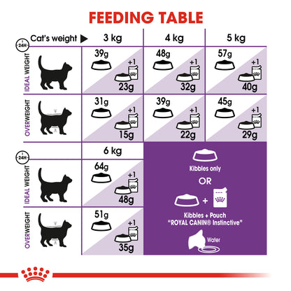 ROYAL CANIN® Sensible 33 Adult Dry Cat Food