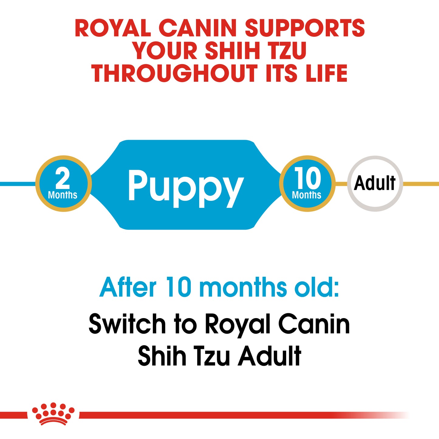 ROYAL CANIN Shih Tzu Puppy Dry Dog Food
