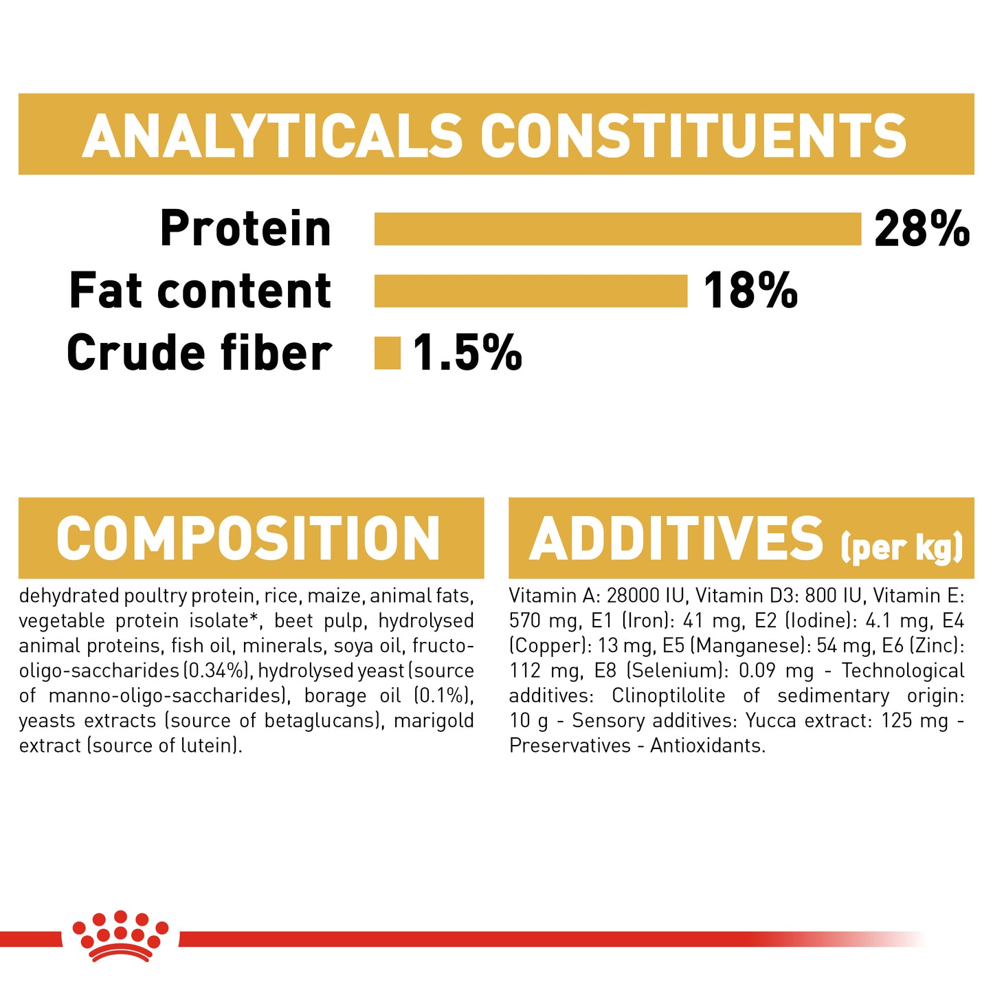 ROYAL CANIN Shih Tzu Puppy Dry Dog Food