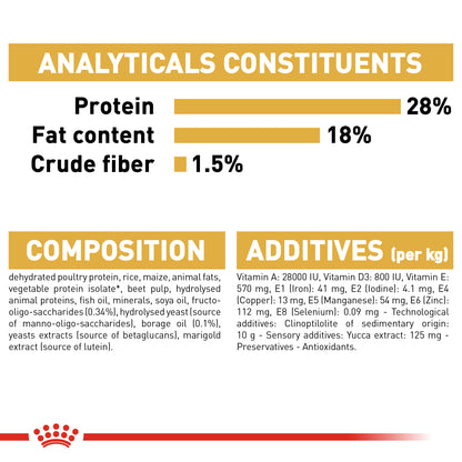 ROYAL CANIN Shih Tzu Puppy Dry Dog Food