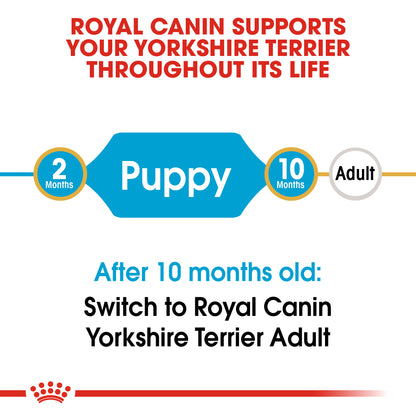 ROYAL CANIN Yorkshire Terrier Puppy Dry Dog Food