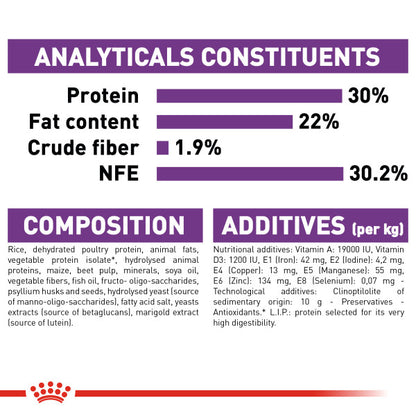 ROYAL CANIN® Giant Starter Mother & Babydog Adult and Puppy Dry Food