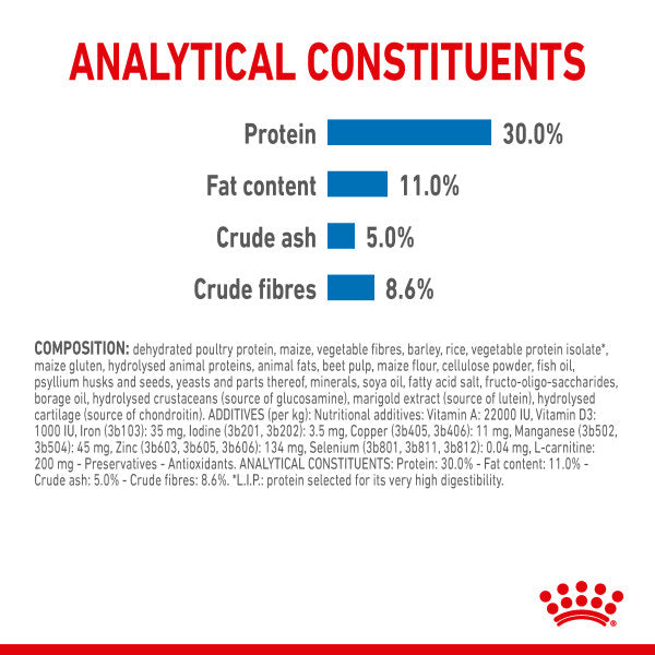 ROYAL CANIN® Mini Light Weight Care Adult Dry Dog Food