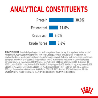 ROYAL CANIN® Mini Light Weight Care Adult Dry Dog Food