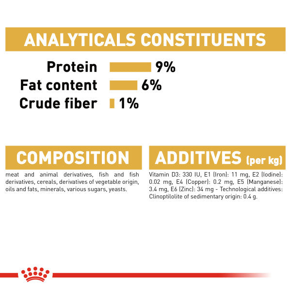 ROYAL CANIN® Persian in Gravy Adult Wet Cat Food