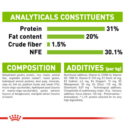 ROYAL CANIN X-Small Puppy Dry Dog Food