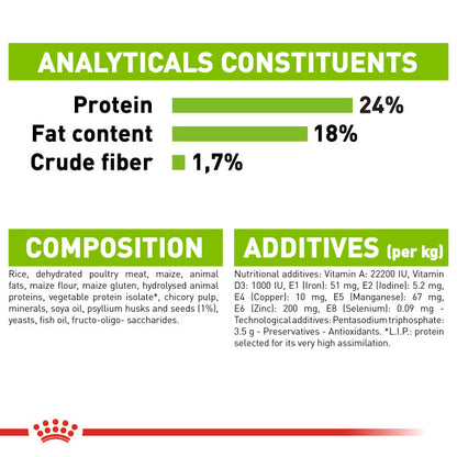 ROYAL CANIN® X-Small Adult Dry Dog Food